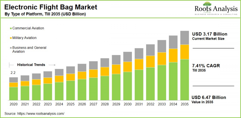 Electronic Flight Bag Market - IMG1