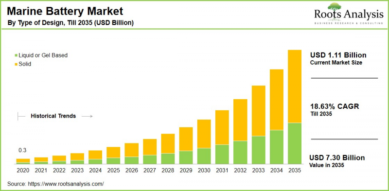 Marine Battery Market - IMG1