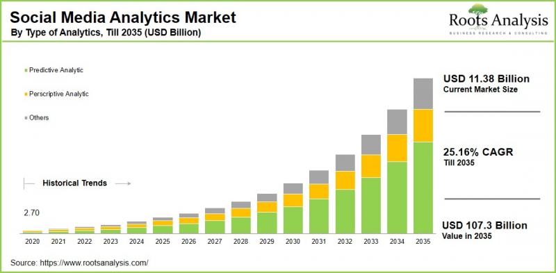 Social Media Analytics Market - IMG1