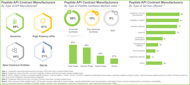 Peptide Synthesis Market - IMG1