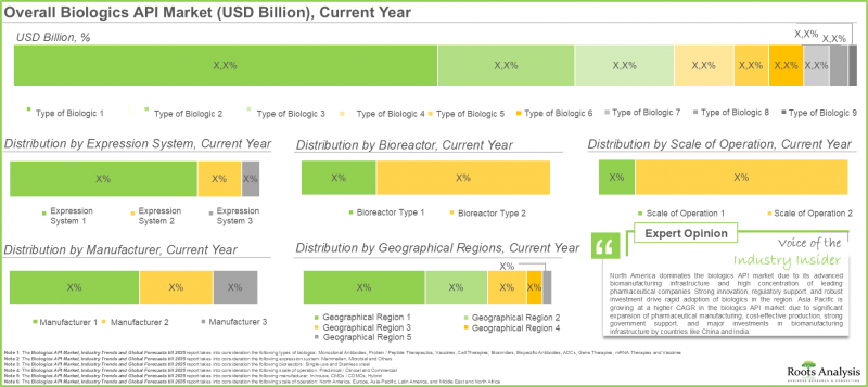Biologics API Market - IMG1