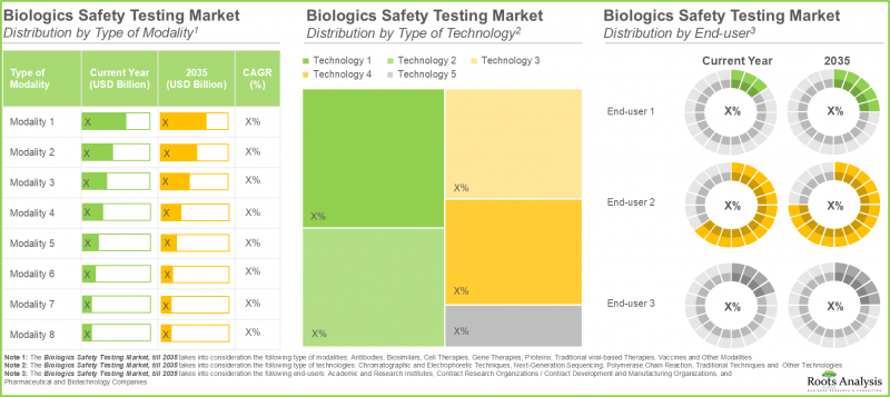 Biologics Safety Testing Market - IMG3