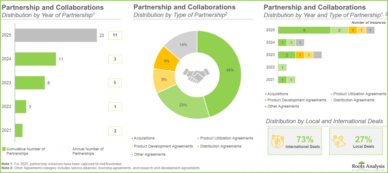 Rapid Microbiology Testing Solutions Market - IMG2