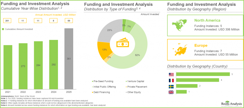 Rapid Microbiology Testing Solutions Market - IMG3