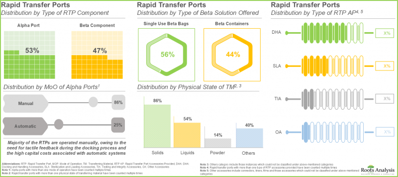 Rapid Transfer Port Market - IMG1