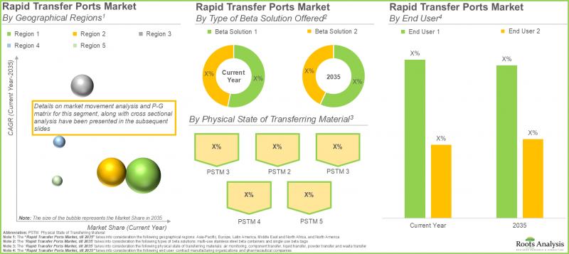 Rapid Transfer Port Market - IMG3