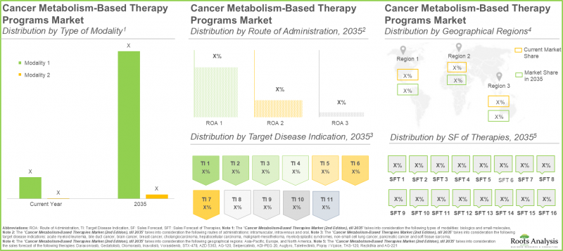 AI in Drug Discovery Market - IMG3