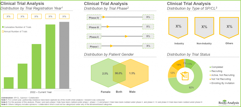 Cancer Metabolism Based Therapeutics Market - IMG2