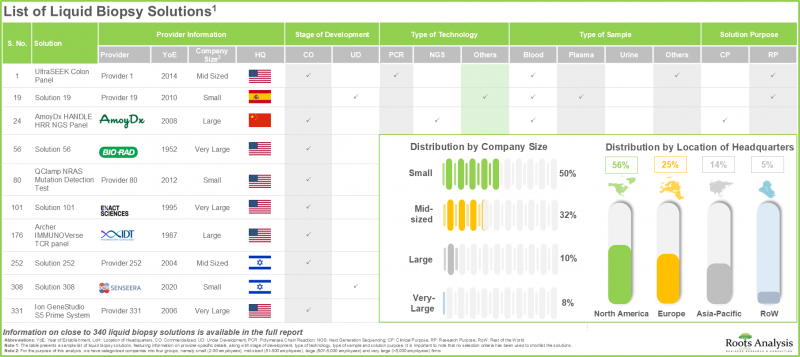 Liquid Biopsy Market - IMG1