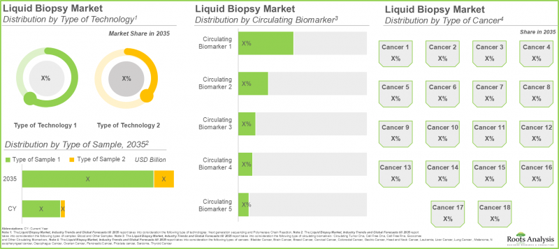 Liquid Biopsy Market - IMG3