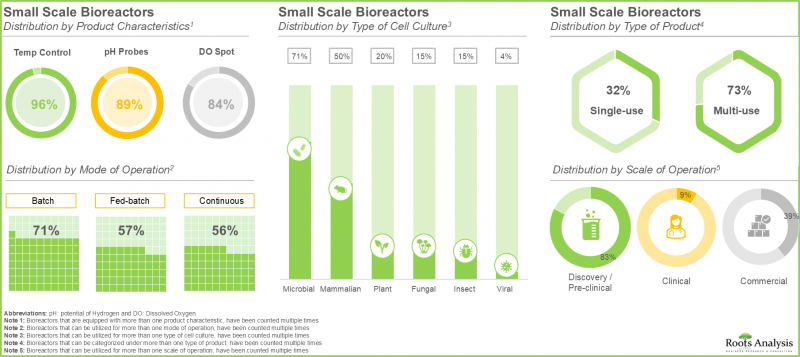 Small Scale Bioreactors Market - IMG1