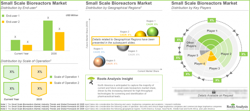 Small Scale Bioreactors Market - IMG3