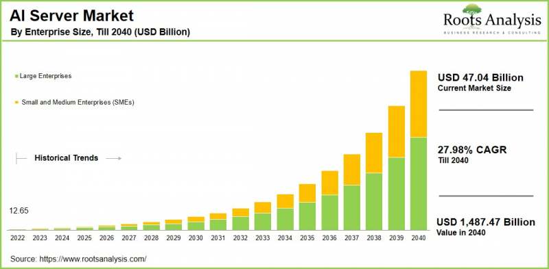 AI Server Market - IMG1
