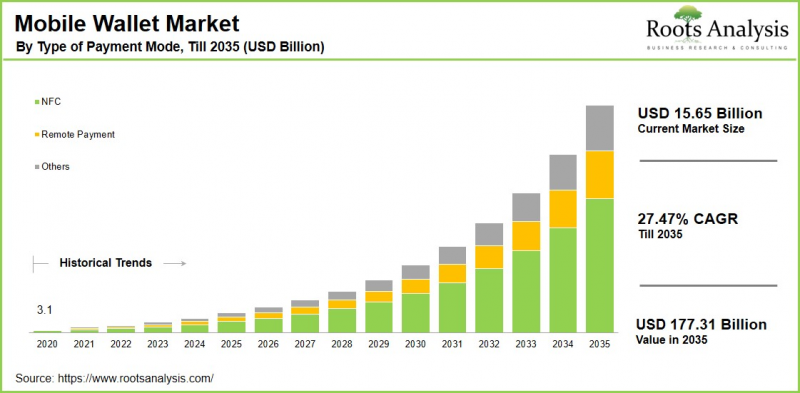 Mobile Wallet Market - IMG1