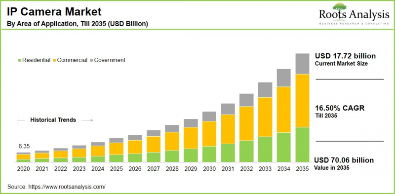 IP Camera Market - IMG1