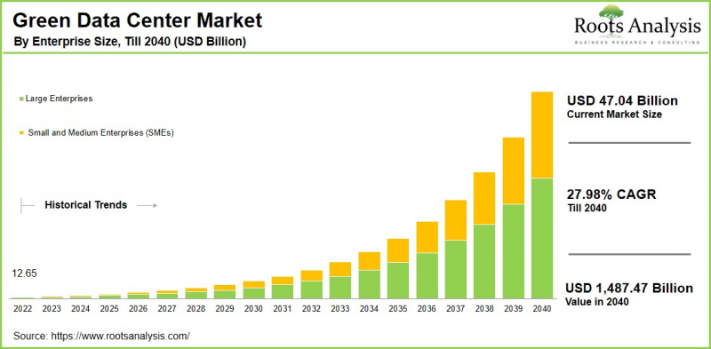 Green Data Center Market - IMG1