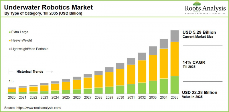 Underwater Robotics Market - IMG1