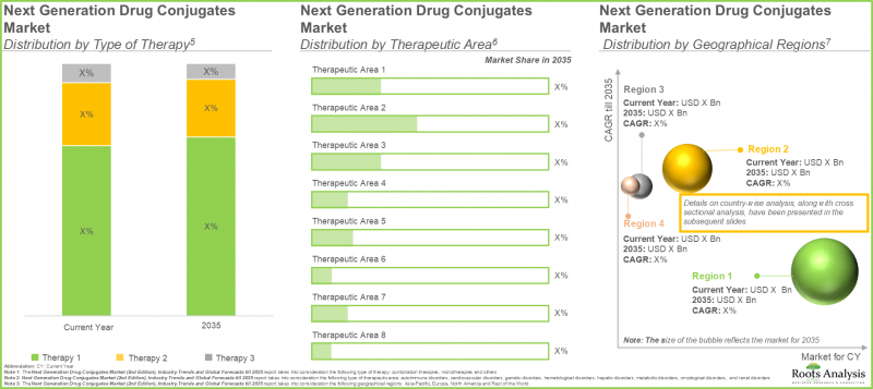 Next Generation Drug Conjugates Market - IMG1