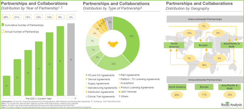 Next Generation Drug Conjugates Market - IMG2
