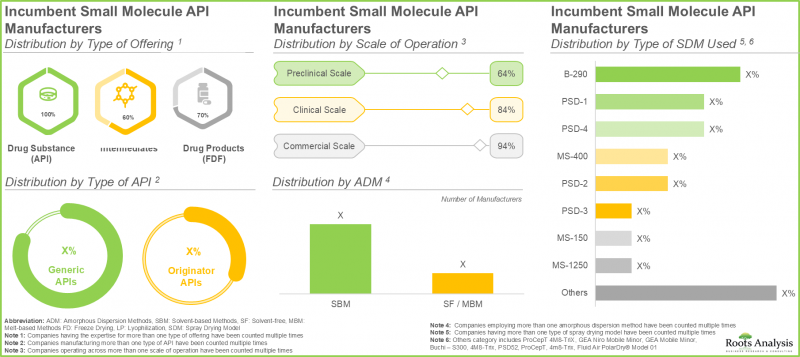 Small Molecule API Manufacturing Market - IMG1