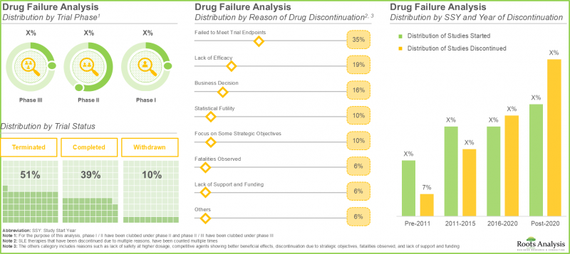 Systemic Lupus Erythematosus Market - IMG3