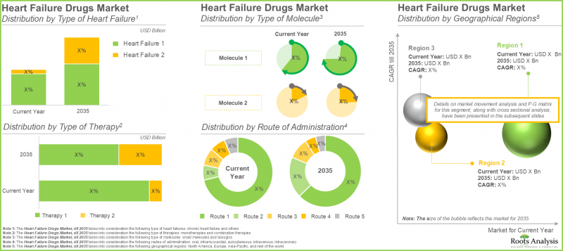 Heart Failure Drugs Market - IMG3