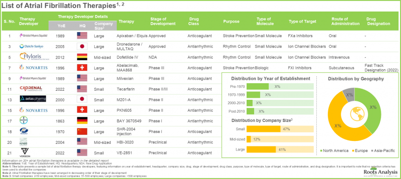 Atrial Fibrillation Market - IMG1