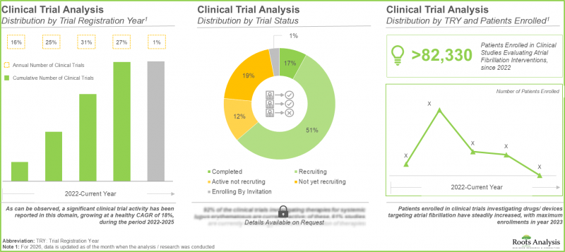 Atrial Fibrillation Market - IMG2