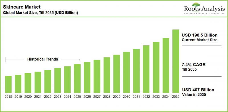 Skincare Market - IMG1