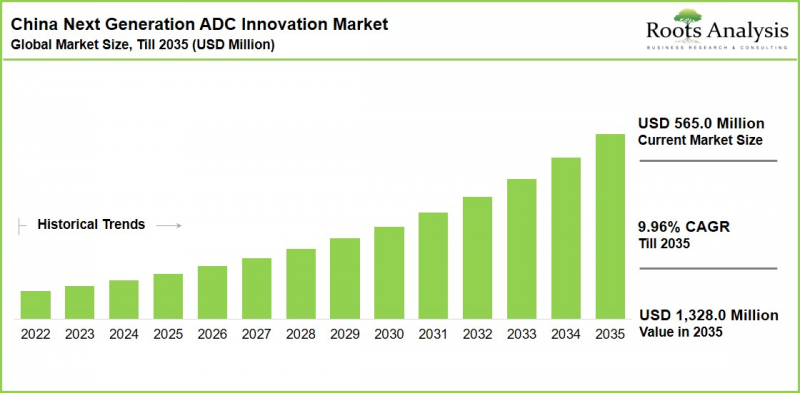 China Next-Generation ADC Innovation Market - IMG1