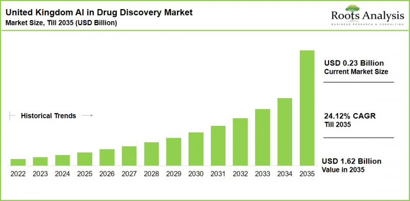 United Kingdom (UK) AI in Drug Discovery Market - IMG1