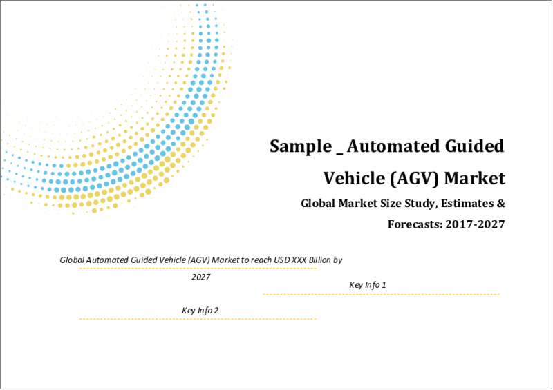 Global Automated Guided Vehicle Market by Offering (In-built Vehicle Software and Integrated Software), Industry (Automotive, Manufacturing, Food & Beverages, Aerospace, Healthcare), Regional Forecasts 2021-2027