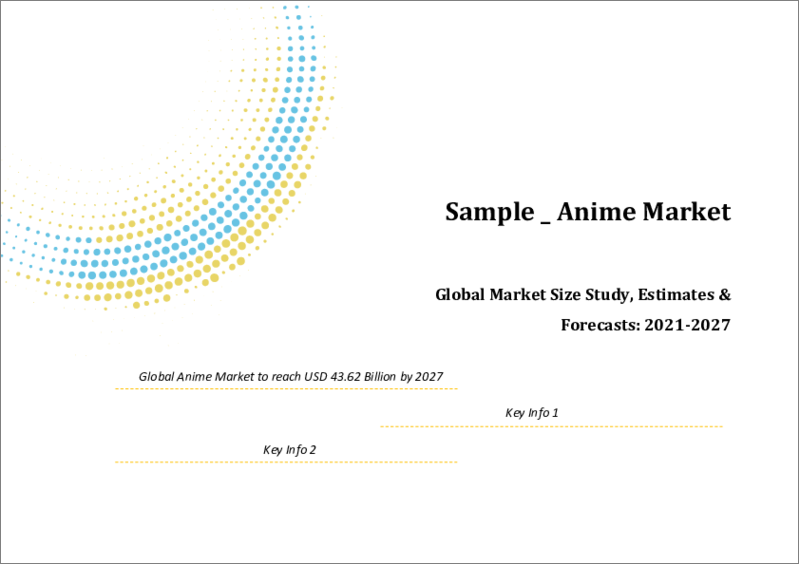 Global Anime Market Size study, by Product Type (T.V, Movie, Video, Internet distribution, Merchandising, Music, Pachinko, Live entertainment), and Regional Forecasts 2021-2027