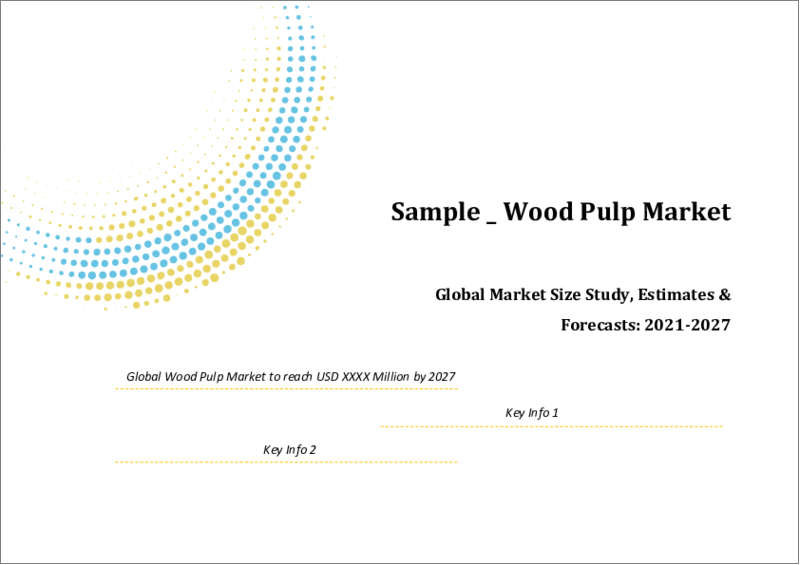 Global Wood Pulp Market Size study, by Type (Hardwood and Softwood), by End-Use Industry (Packaging and Paper), and Regional Forecasts 2021-2027