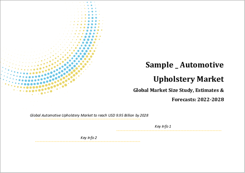 Global Automotive Upholstery Market Size study, by Material (Leather, Vinyl, Other Material Types) by Product (Dashboard, Seats, Roof Liners, Door Trim) and Regional Forecasts 2022-2028