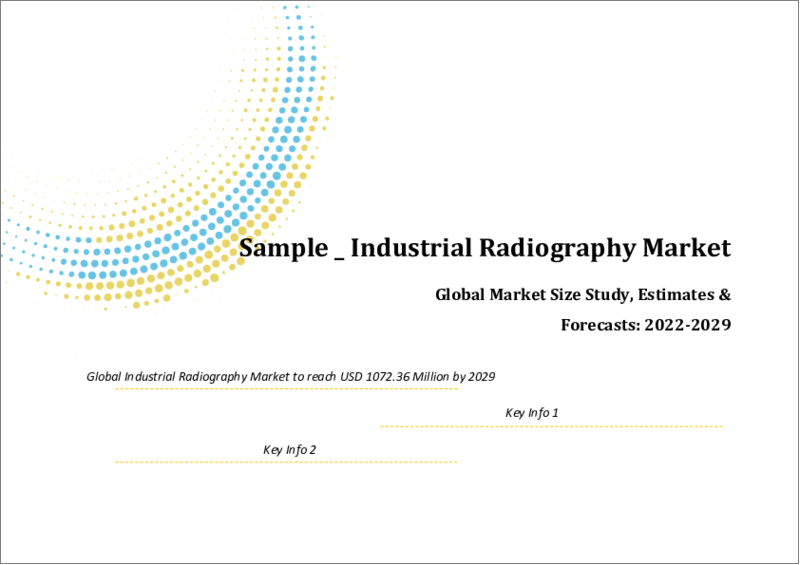 Global Industrial Radiography Market Size study, By Type (Film-based Radiography, Digital Radiography), By End-User (Petrochemical & Gas, Power Generation, Manufacturing, Aerospace, Automotive & Transportation), and Regional Forecasts 2022-2028