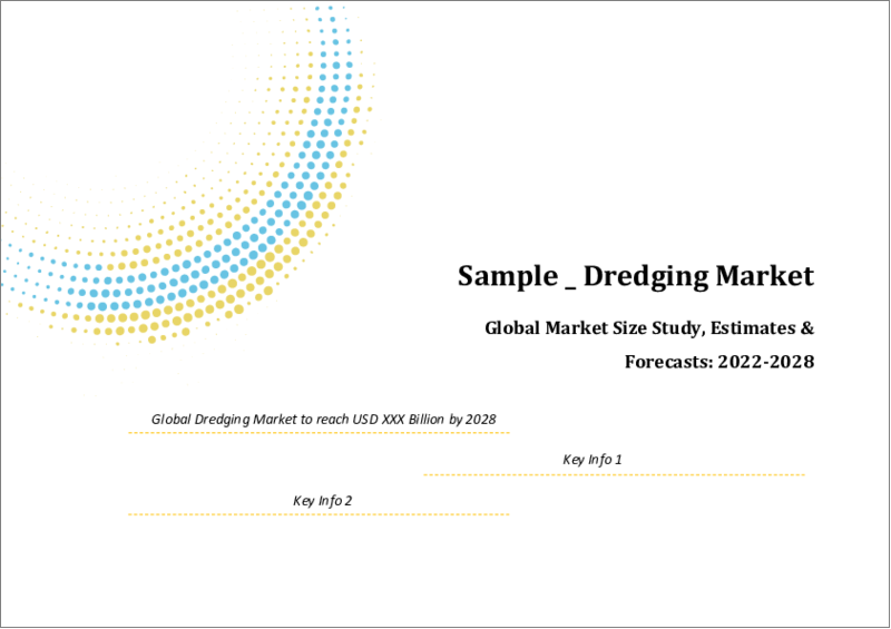 Global Dredging Market Size study, By Customer Type (Government, O&G Companies, Mining Companies, Renewables, Others), By Application (Trade Activity, Energy Infrastructure, Urban Development, Leisure, Others), and Regional Forecasts 2022-2028
