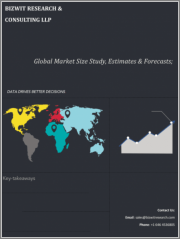 Global Shared Vehicles Market Size study, by Service (Car Rental, Bike Sharing, Car Sharing) and Regional Forecasts 2022-2028