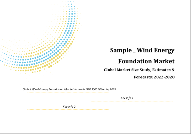 Global Wind Energy Foundation Market Size study, By Site Location (Onshore, Offshore), and Regional Forecasts 2022-2028