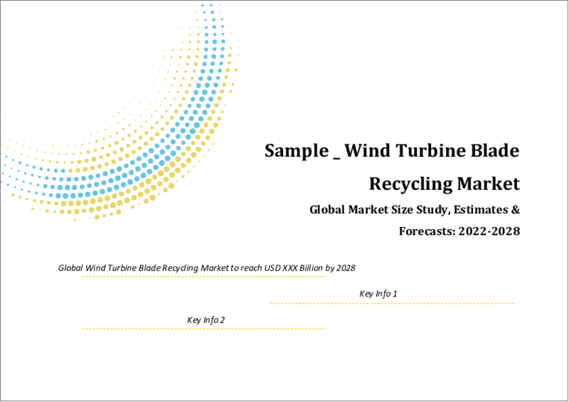 Global Wind Turbine Blade RecyclingMarket Size study, byType (Physical Recycling and Chemical Recycling), by Application (Material Recycling, Blade Reuse)and Regional Forecasts 2022-2028
