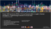 Prader-Willi Syndrome (PWS)| Primary Research (KOL's Insight) | Market Intelligence | Epidemiology & Market Forecast-2032