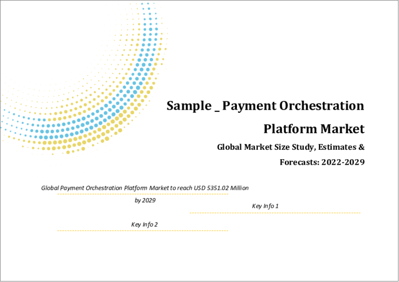 Global Payment Orchestration Platform Market Size study, by Type, By Functionalities, By End-use and Regional Forecasts 2022-2028
