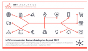 IoT Communication Protocols Adoption Report 2022
