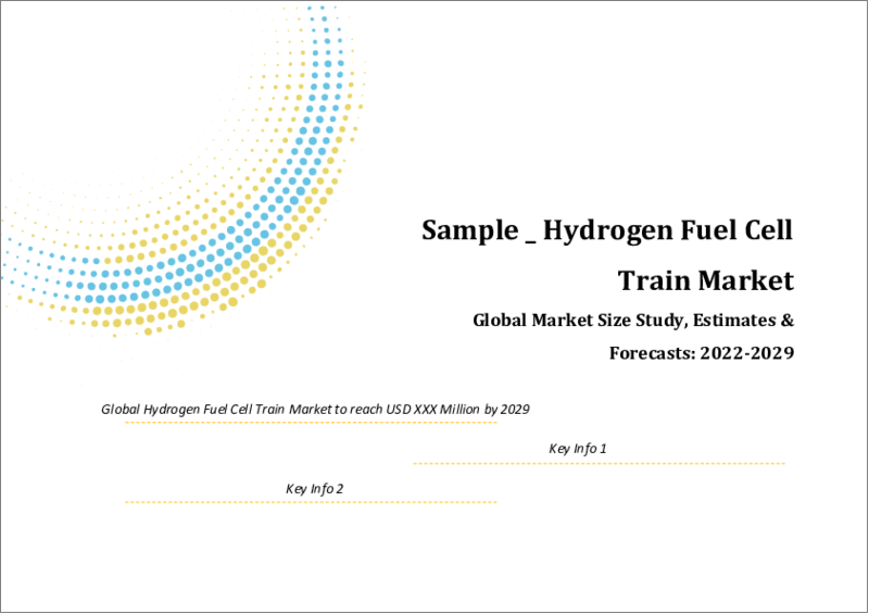 Global Hydrogen Fuel Cell Train Market Size study, By Application, By Technology, By Component, By Rail type, and Regional Forecasts 2022-2028