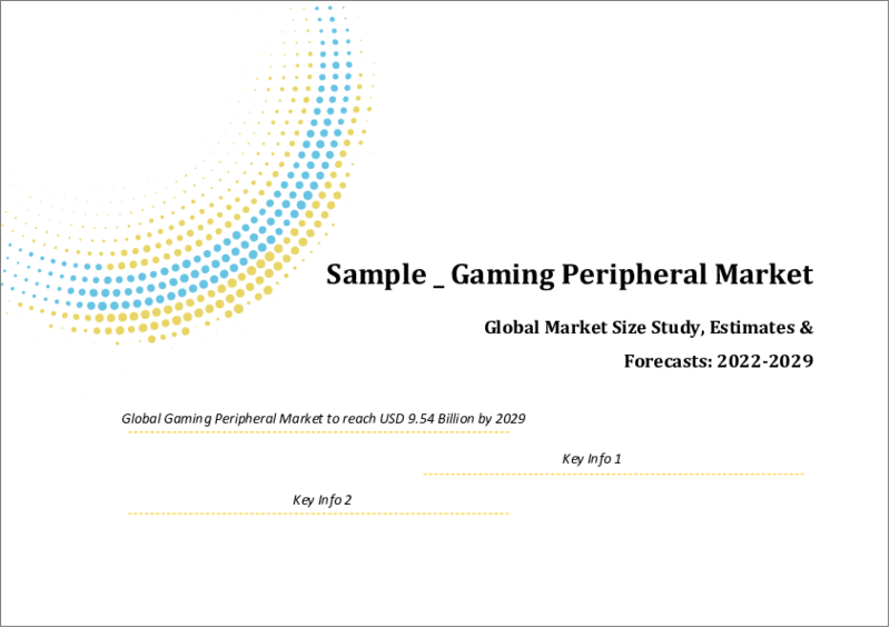 Global Gaming Peripheral Market Size study, By Product (Headsets, Keyboard, Mice, Controller and others), By Device (PC and Gaming Consoles), By Type (Wired and Wireless) and Regional Forecasts 2022-2028
