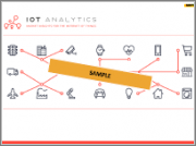 Global Cellular IoT Connectivity & LPWA Dashboard: A Purpose-built Tool to Slice and Dice Market Data for Cellular Connectivity and Low-power Wide Area Networks (LPWA) - Discover In-depth Data on 2G, 3G, 4G, 5G, NB-IoT, LTE-M, LoRa, Sigfox, other LPWA