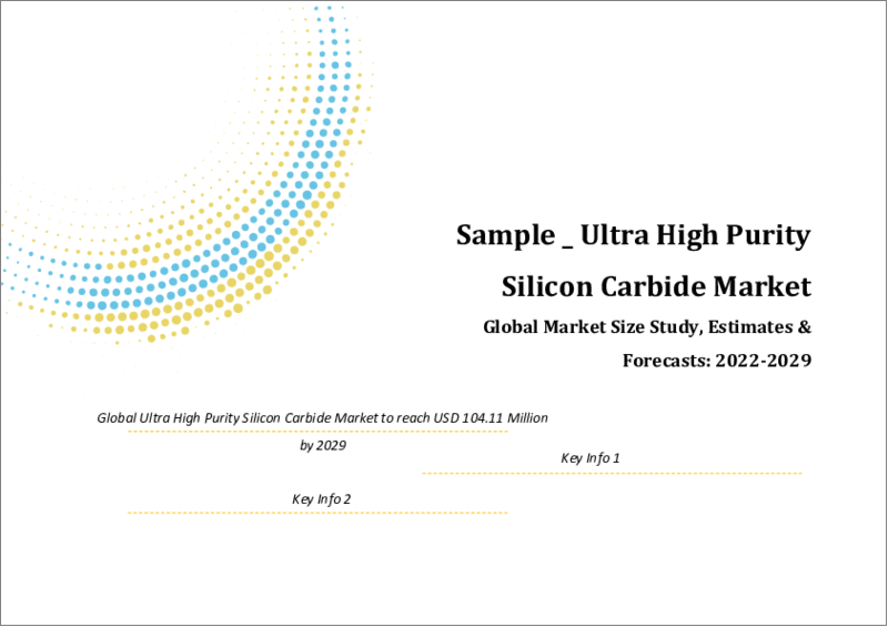 Global Ultra High Purity Silicon Carbide Market Size study, by Application (Semiconductor, LEDs, Others) and Regional Forecasts 2022-2028