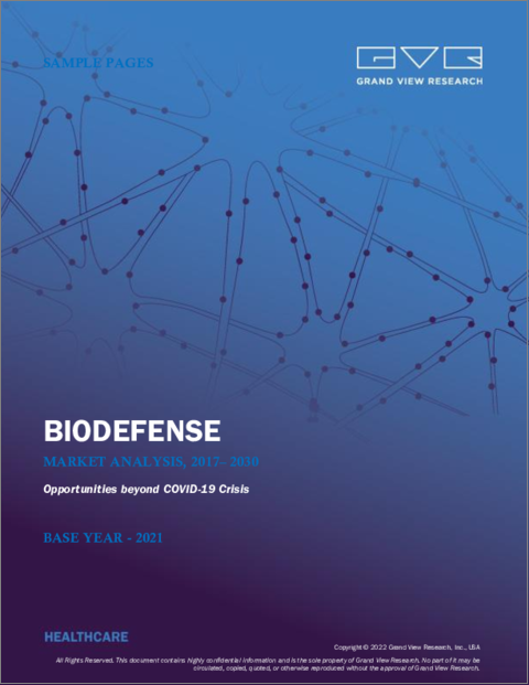 Biodefense Market Size, Share & Trends Analysis Report By Product (Anthrax, Smallpox, Botulism, Radiation/Nuclear), By Region (North America, Europe, APAC), And Segment Forecasts, 2023 - 2030