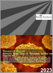 Monkeypox Treatment Market: Focus on Therapeutics, Vaccines & Diagnostic Kits: Distribution by Type of Product, Drug Developers, Drug Candidates, Diagnostic Kit, End User & Key Geographical Regions: Industry Trends & Global Forecasts, 2023-2035