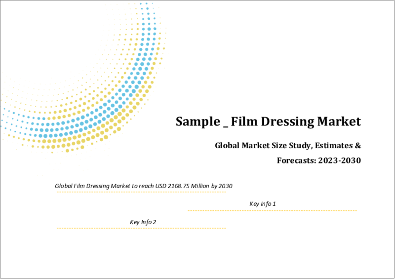 Global Film Dressing Market Size study & Forecast, by Application (Acute Wounds, Chronic Wounds), by End User (Hospitals, Clinics, Home Healthcare, Others) and Regional Analysis, 2022-2029